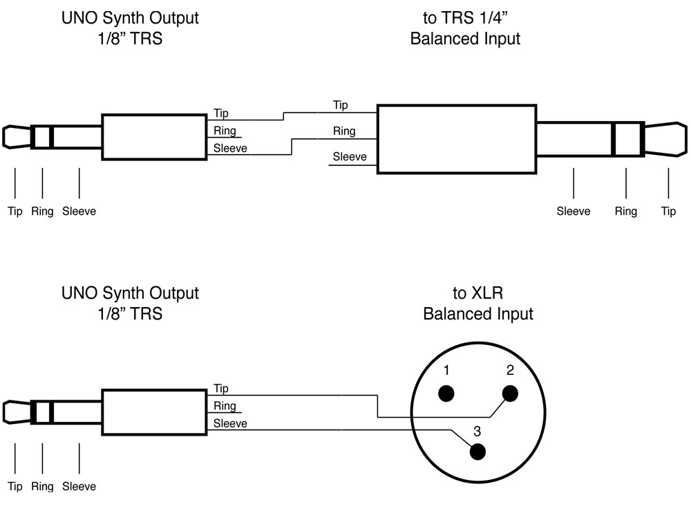 UNO SYNTH Pro X cable connections